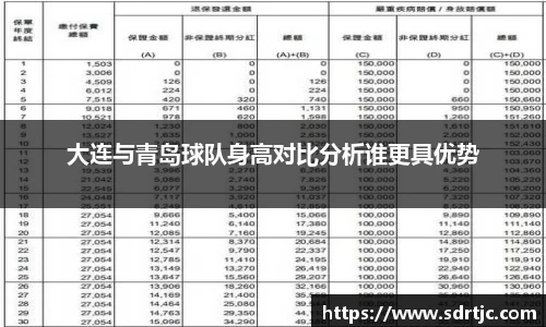 大连与青岛球队身高对比分析谁更具优势